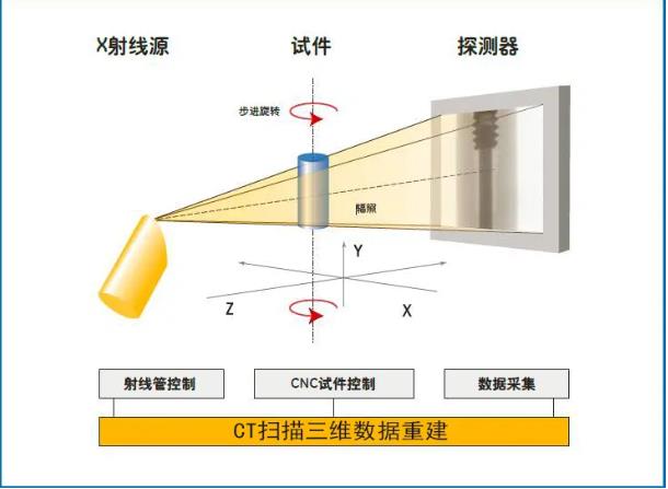 珠海工业CT无损检测